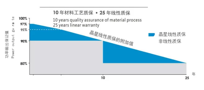 Smart Solar Panel Half Cell Half Cell Solar Panel Silicon Sun Power 450W 480W 500W 550W Price PV Model Solar Panel