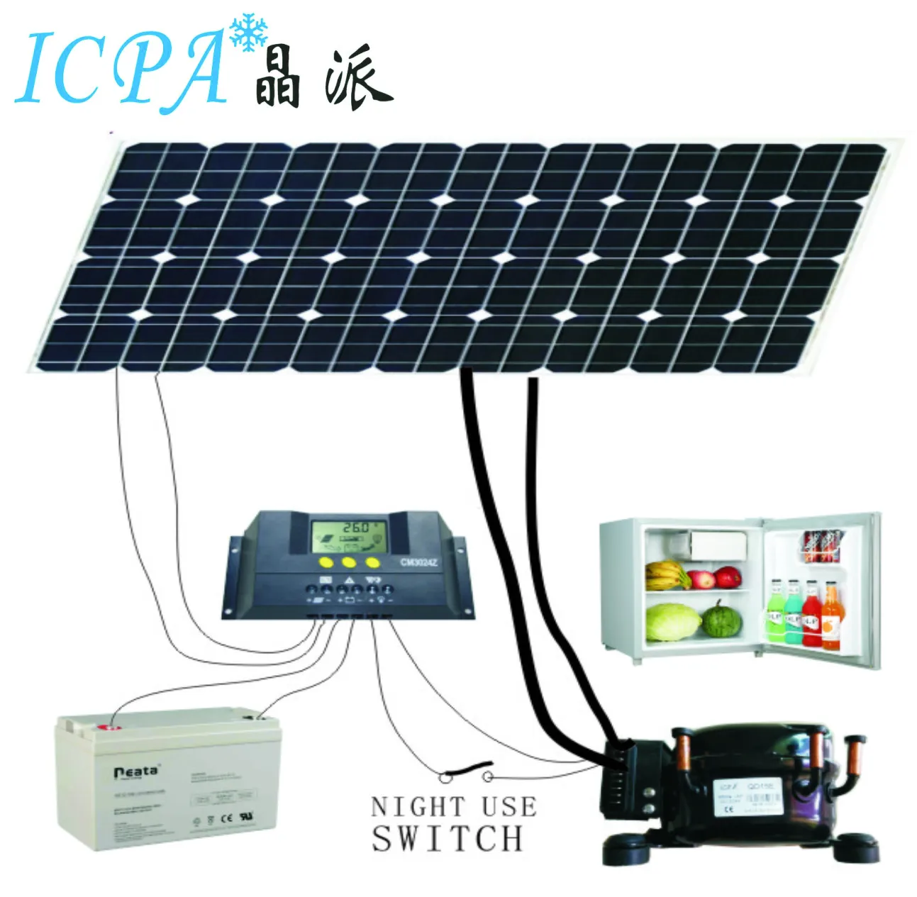 2020 Лидер продаж 50L сверхнизкое потребление мини бар DC12-24V компрессор Солнечный холодильник с морозильной камерой-комнаты