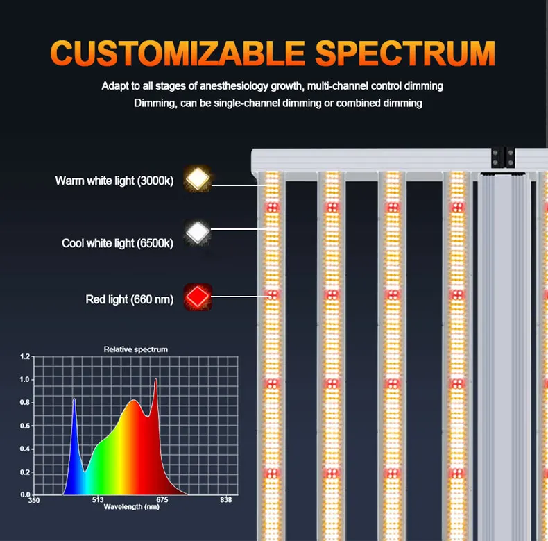 Etl 600w 720w 800w 1000w Full Spectrum Uv Ir Samsung Lm301b 301h ...