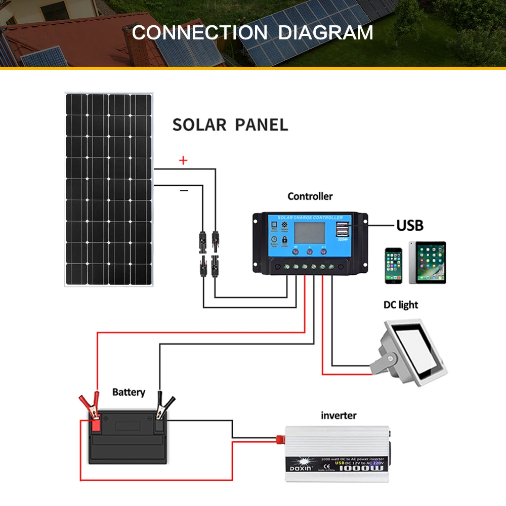 360w 240w 120w Solar Panel Kit 120 Watt 18 Volt Aluminum Frame Solar ...