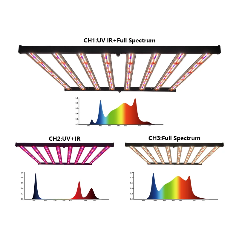 3 Channels Led Strip Pcb Board Light Uv Ir Greenhouse 2022 New Samsung
