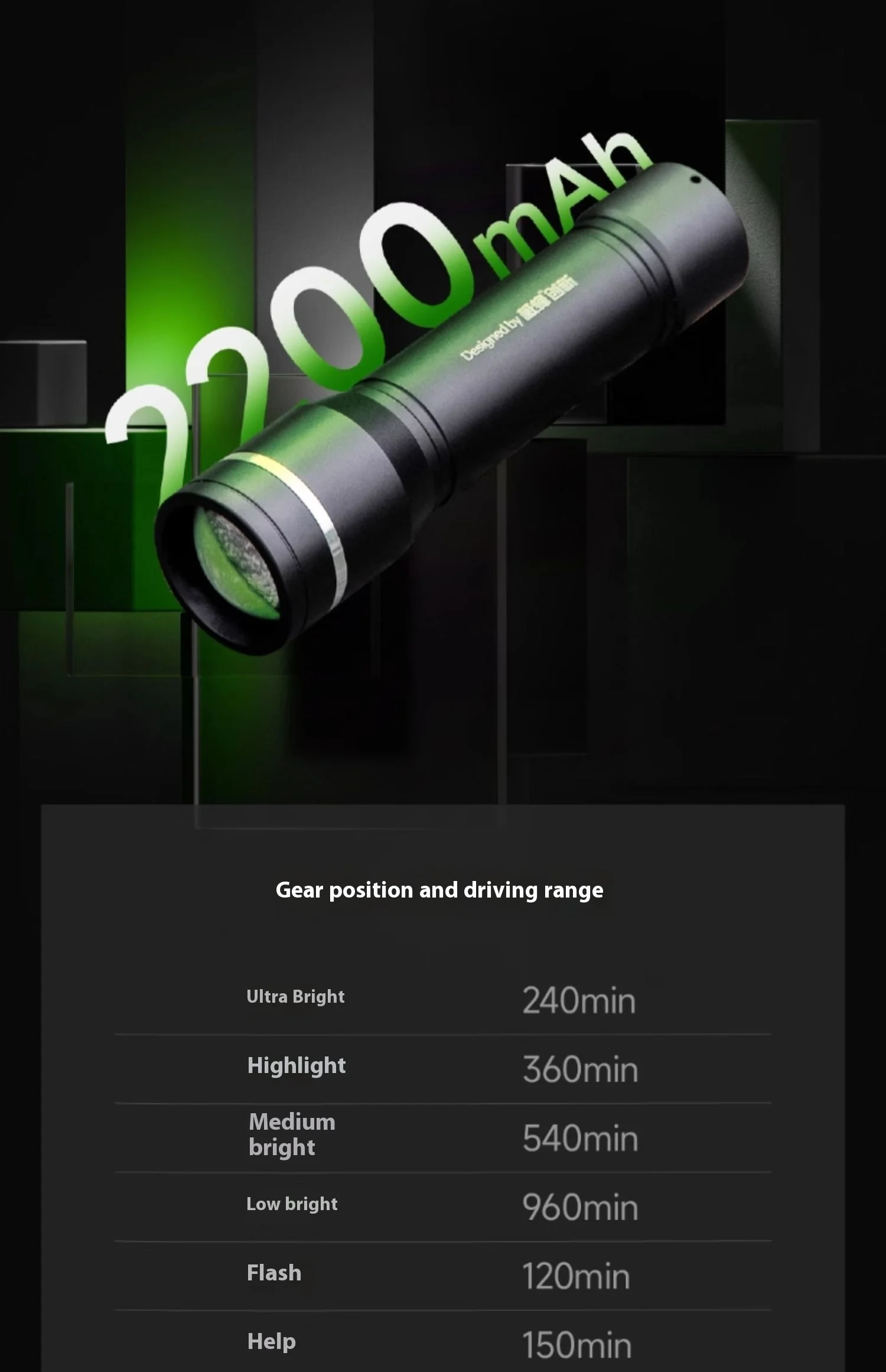 Xiao distributor：BEEBEST High-Intensity Zoom Flashlight