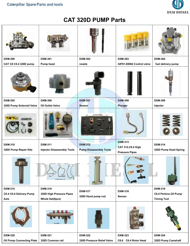 Befrag 320D C6.4 fuel injection pump regulator solenoid valve 312-5620 3125620 supplier