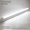 Blanco frío
