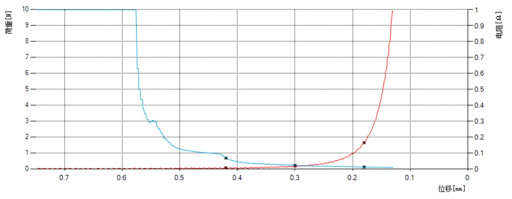 Industrial Conductive Foam Gasket for EMI Shielding With Adhesive Backing ESD Safe Sponge Die Cut Custom Electrical supplier