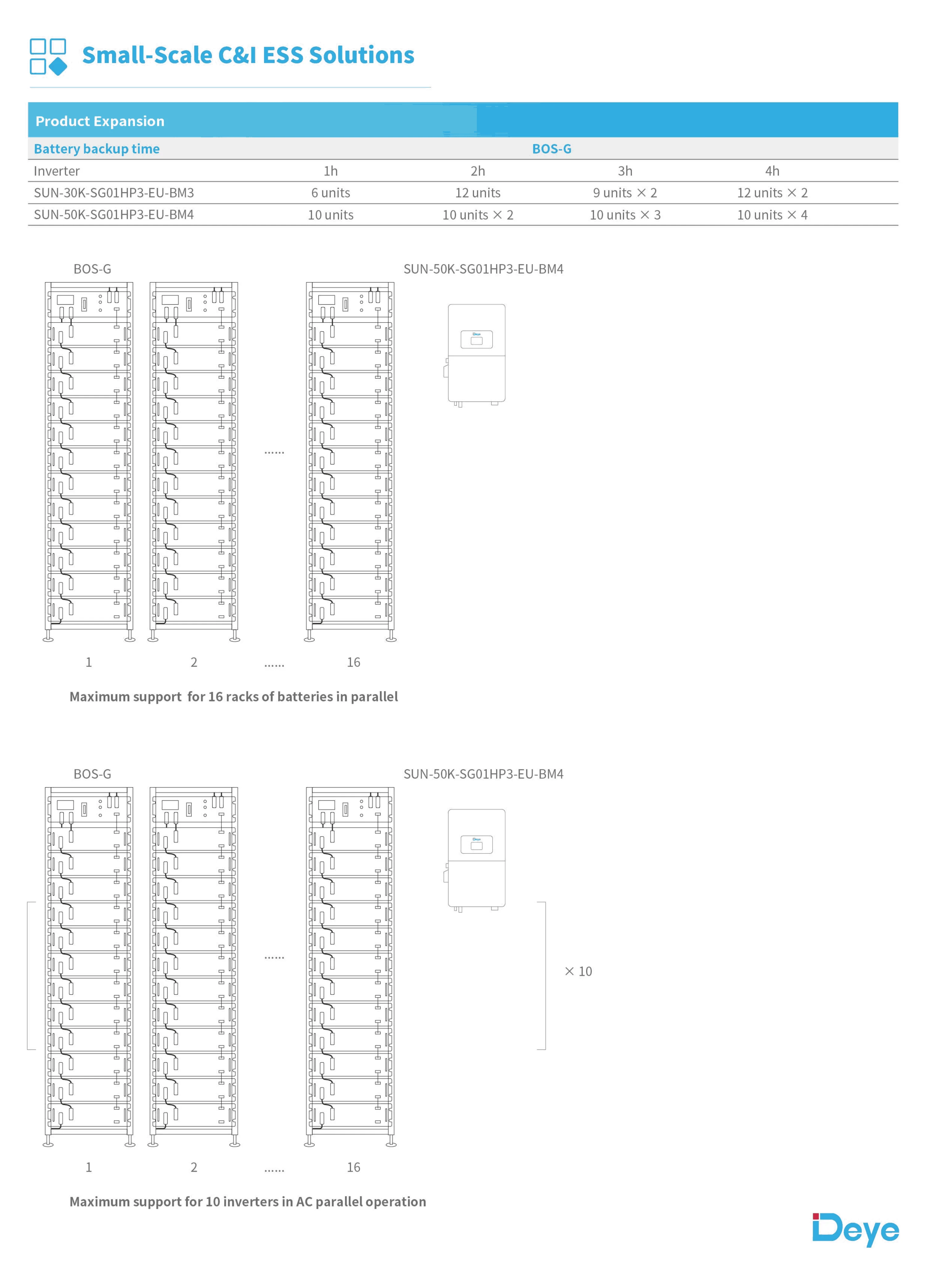 product deye bos g lifepo4 high voltage lithium battery 512v 100ah 512kwh can communication ip65 for solar energy storage system-5