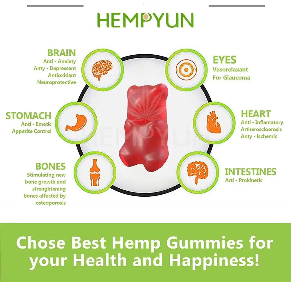 
 Вкусные gummy медведь КБР 750 мг 1000 мг КБР gummies  