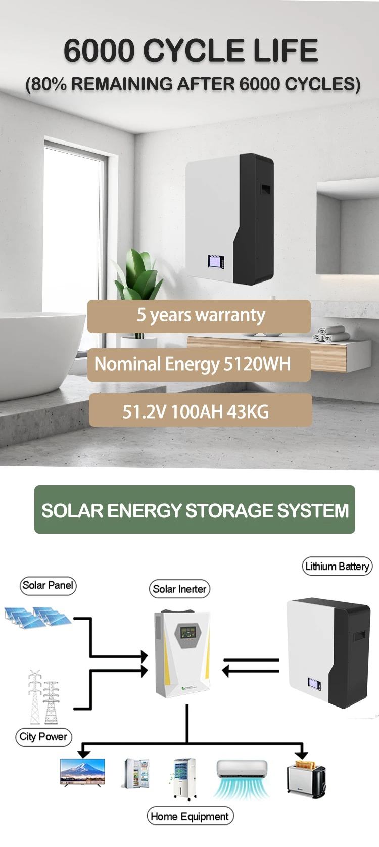 product new 512v lithium battery power wall mounted 5kwh 100ah home energy storage solar battery lithium for solar storage system-5