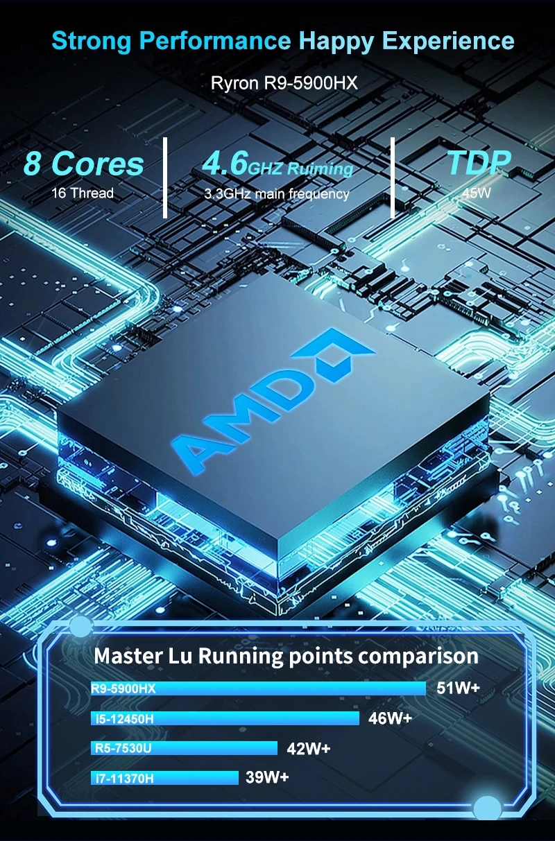 Cheap AMD Gamer Mini PC - R9 5900HX/R7 7730U 5825U 5700U