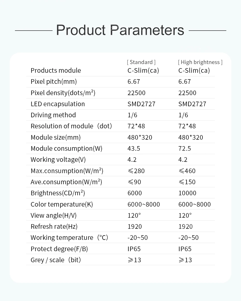 Cslimb Outdoor High Brightness Energy Saving P6.67 960x960mm Allcast Aluminum Full Color Led