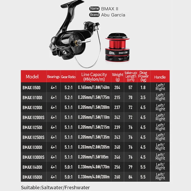 powerpro braided fishing line Power Pro Braided Line