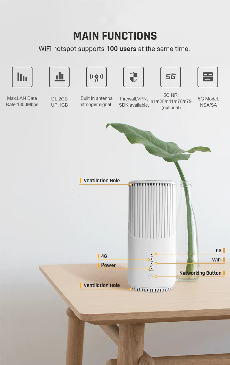 Mosslink F1 5G CPE Router - 1900mbps High Speed Wireless