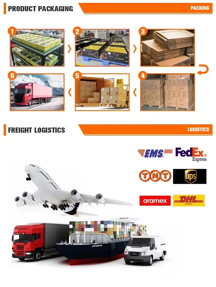 Company overview