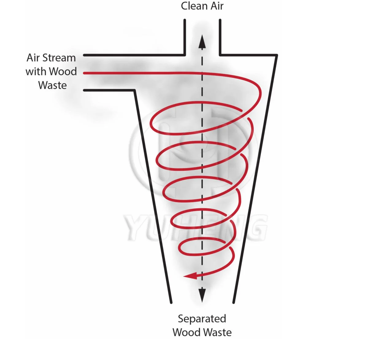 2.2kw/3kw Woodworking Rice Flour Coal Dust Cyclone Dust Collector