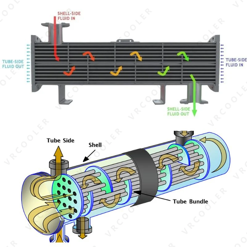 Pass Tube in Shell and Tube Heat Exchanger Shell Cascade Condenser Cooler  Asme Industrial