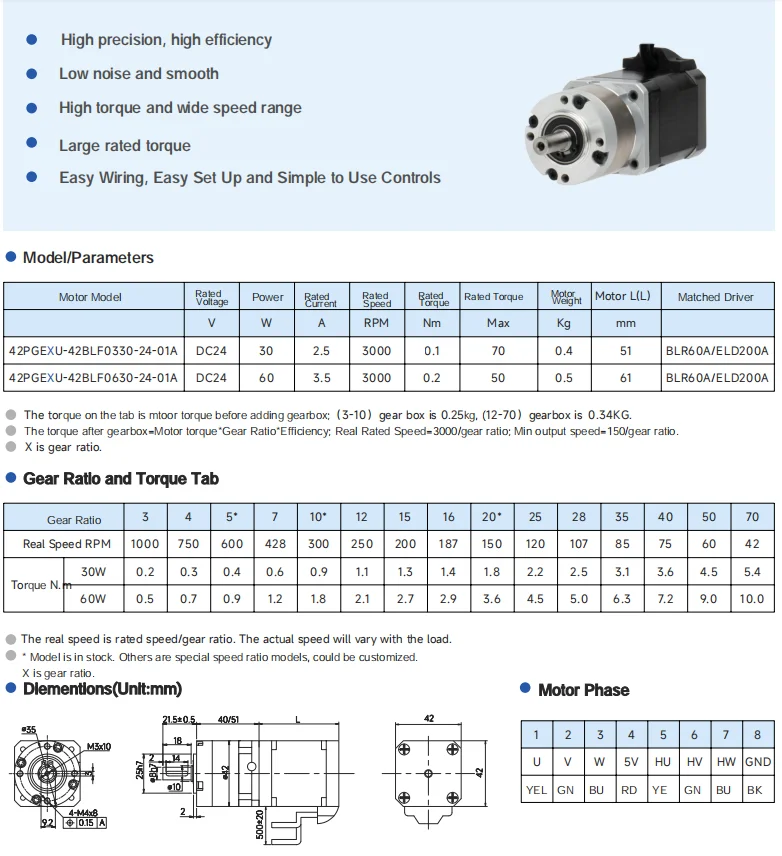 Bldc Motor, 48V, 24V, 110V, 220V - detail 30