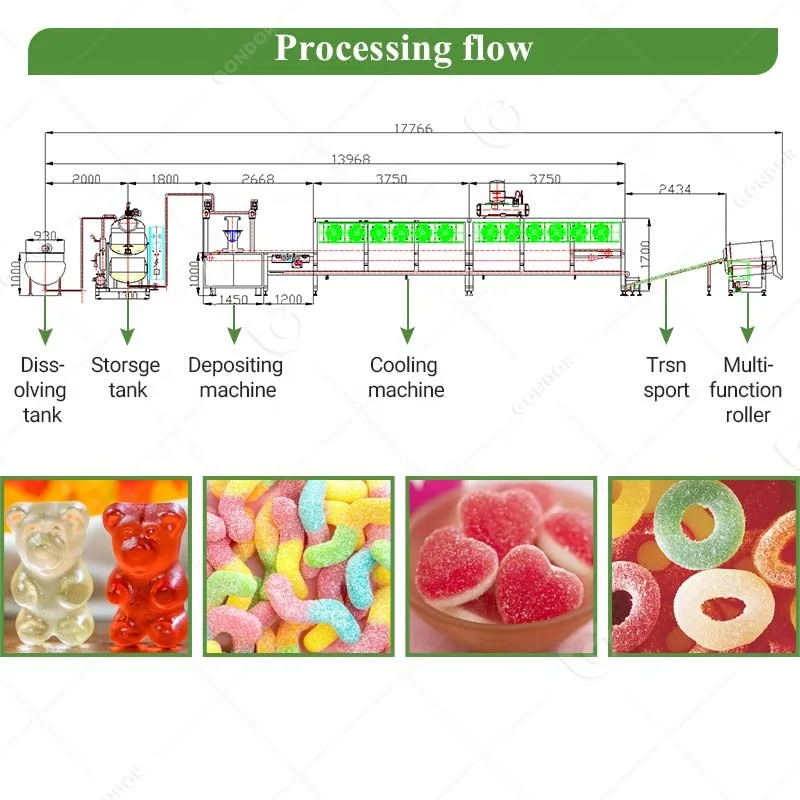 Medium Scale Gummy Large Scale Candy Eyes Production Line Gummy Process Machine a Bonbons Jelly