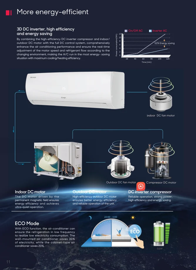 Energy Efficiency Most Efficient Way To Use Heat Pump Energy