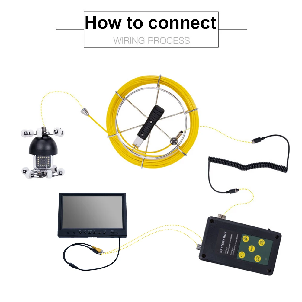 Pipe Inspection Camera with 360 degree Camera Head,  Drain Camera 9inch HD Screen&IP68 Waterproof