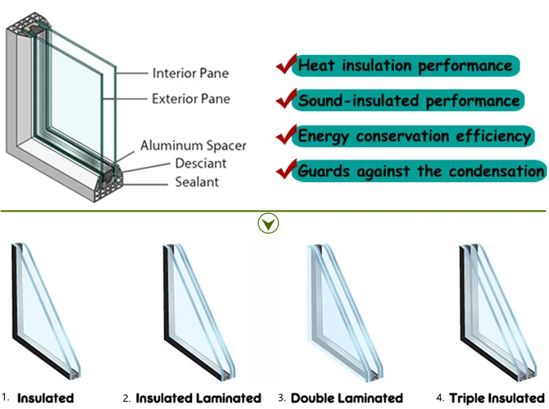 Minglei High quality heat insulation triple glazed aluminum bifolding doors folding patio doors exterior details