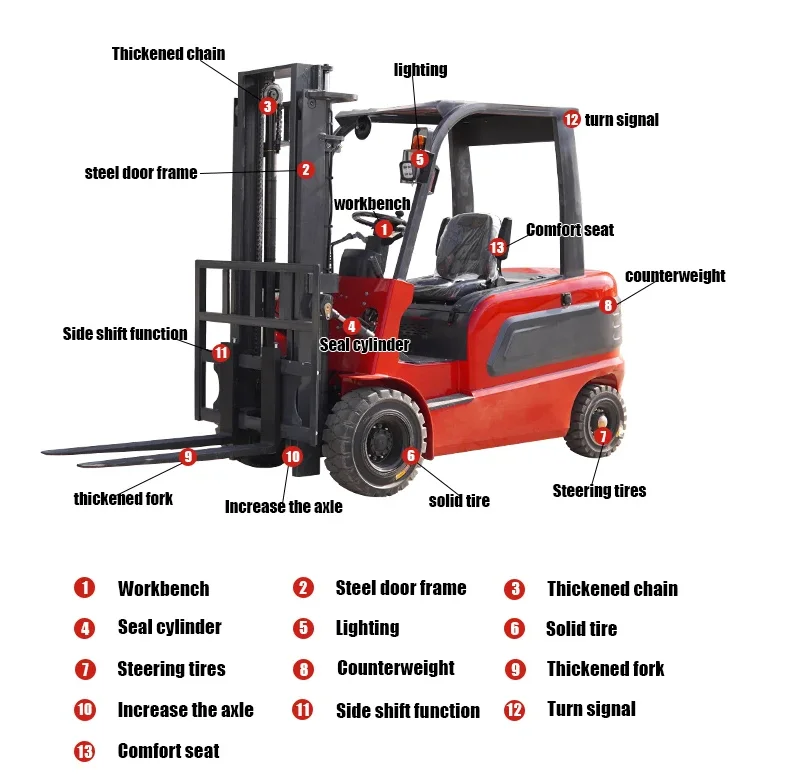 Electric Forklift 1.5 Ton Vmp Brand Cpd15 Technology 1.5 Ton Electric ...