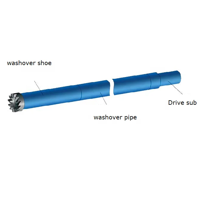 API Drilling Tool Concave Milling Tool Concave Grinder Washover Shoe
