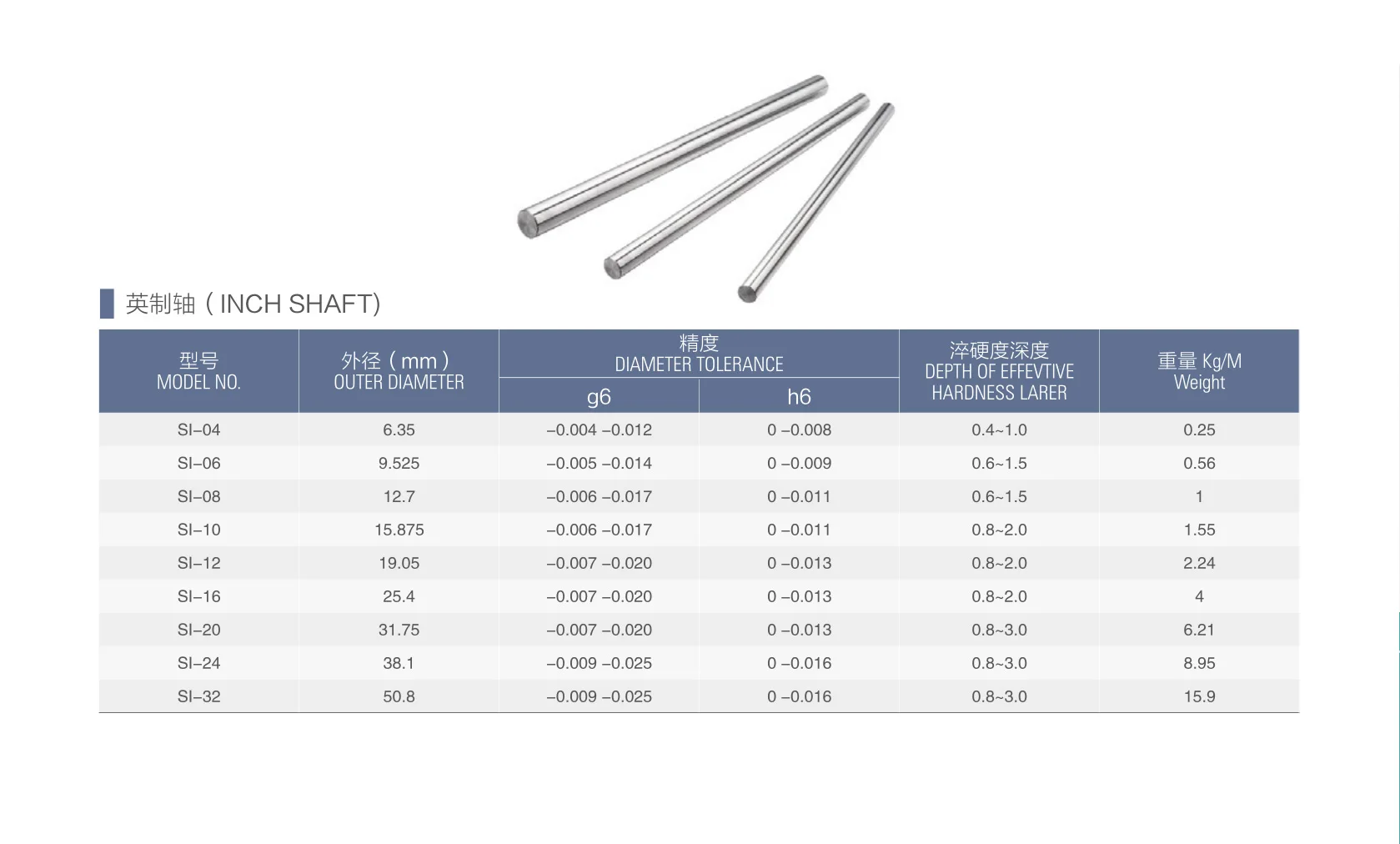 Cnc Machine Parts Si Linear Shaft Inch Threaded Hardened Chrome Linear Motion Shaft 6.35mm 12