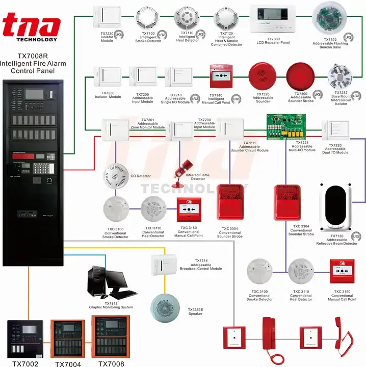Addressable Smoke and Heat Detector Certificated 2 in 1 Smoke&heat Sensor Fire Alarm System Wired Smoke Detector