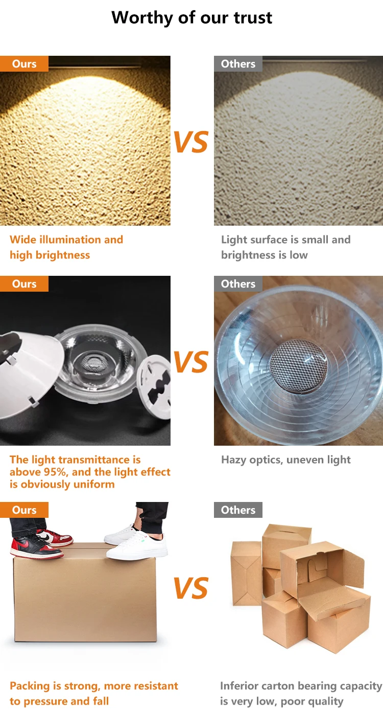 CE RoHS Certificated Black White Showroom Retail Store Art Gallery Stage 20W LED Track Light