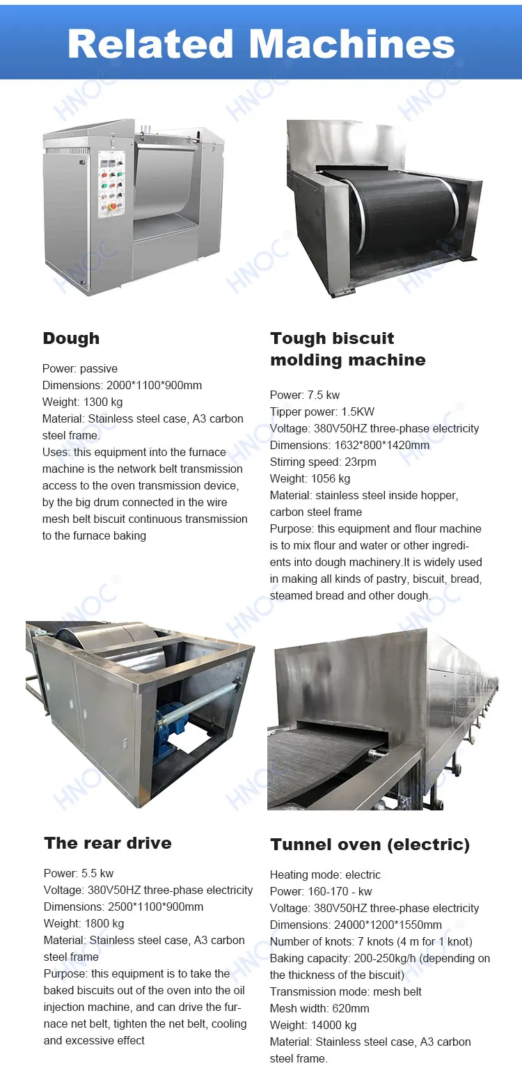 High Efficiency Biscuit Production Line - 500-1500 Kg/h