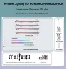 Laser carving Symphony 25 Lights