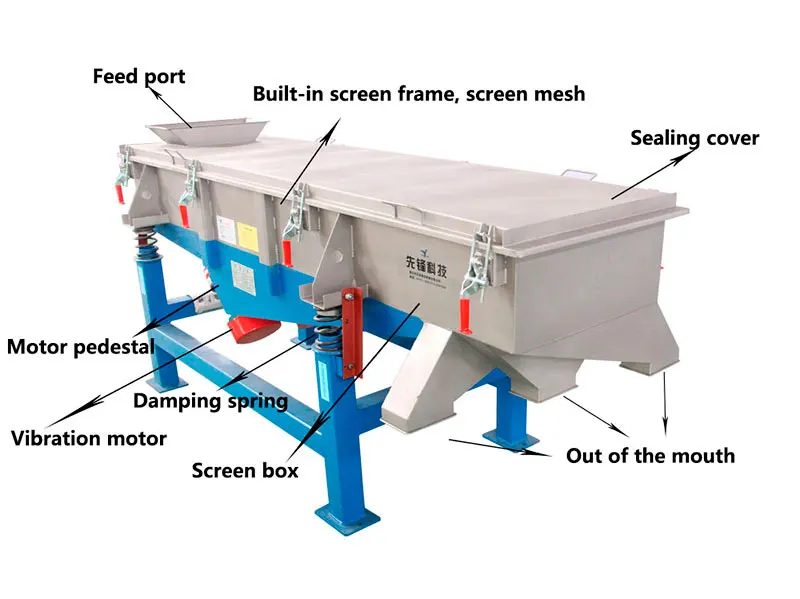 Machine Size 3000*800 mm Rectangle  Sorting Machine, Multi-layer Linear Vibrating Screen for River Sand Size Sieving Machine