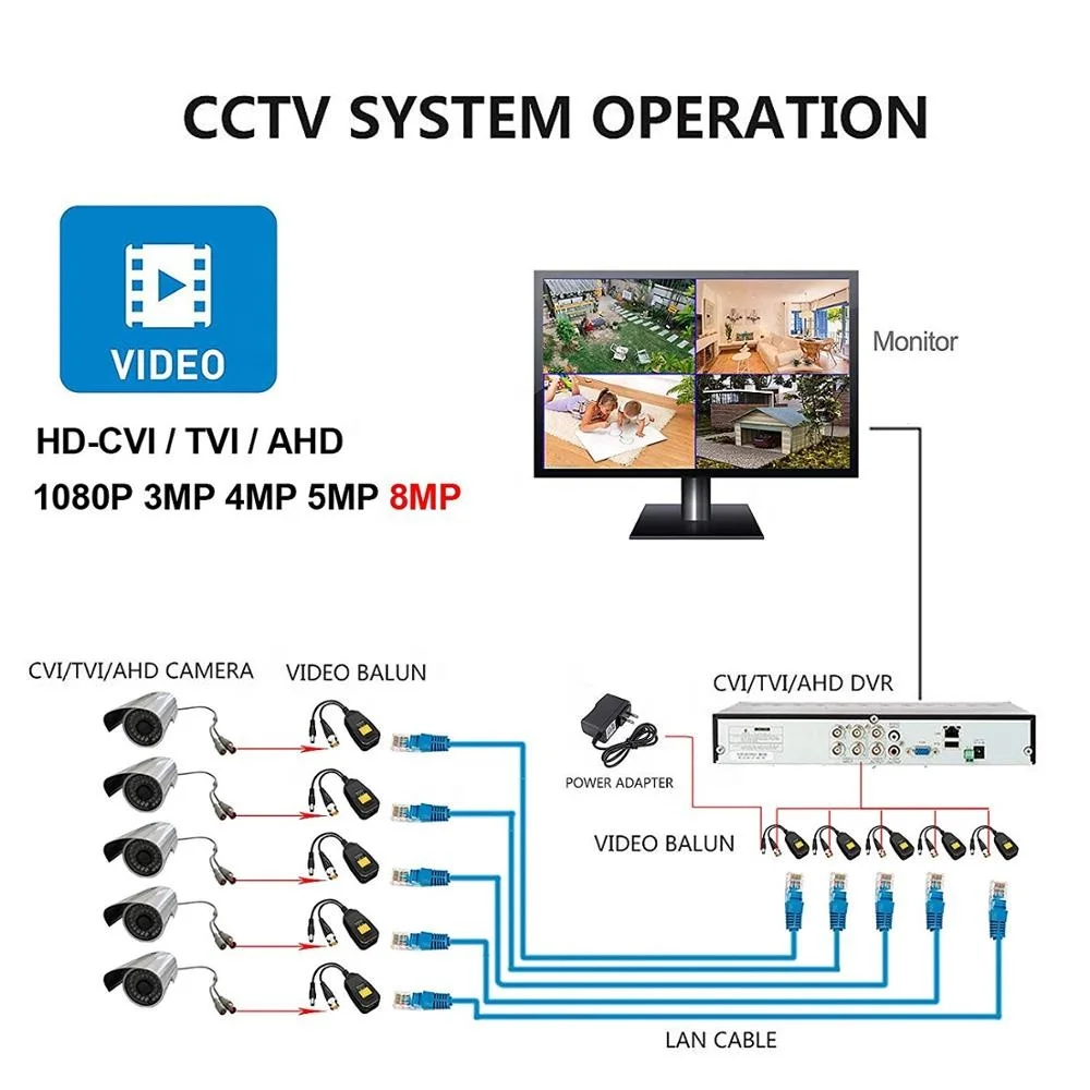 Balun Video BNC Passivo – Convertitore Coassiale A Ethernet RJ45, Per Telecamere CCTV HD-CVI/TVI/AHD, Trasmissione Fino A 450 M