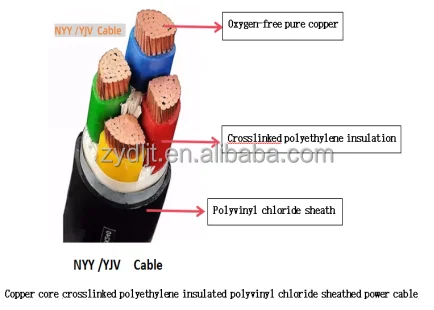 Yjv/yjv22/yjlv/yjlv22 ZR c&aacute;p điện 0.6/1kV CU/AL/xlpe/PVC/băng th&eacute;p/d&acirc;y bọc th&eacute;p c&aacute;p điện