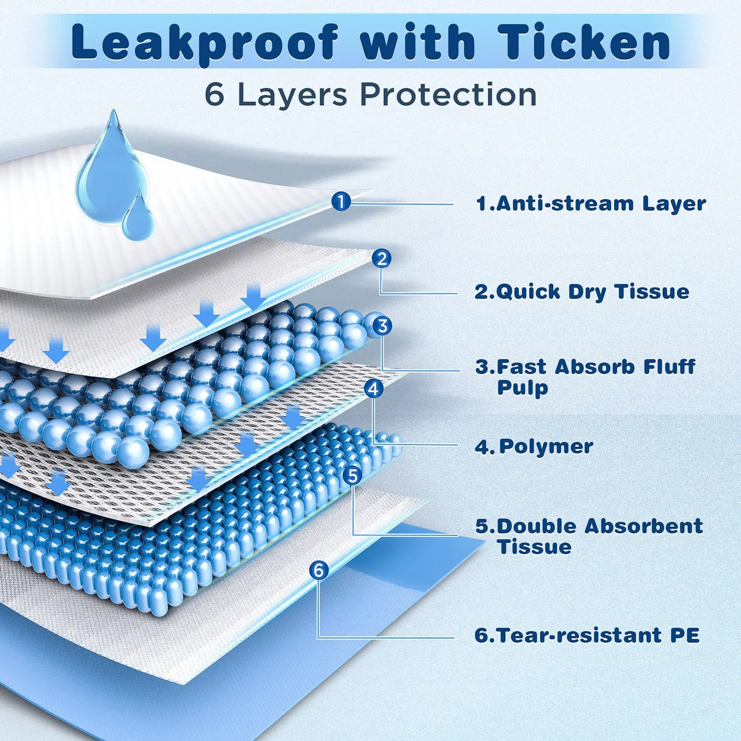 Disposable Single Use Cat Dog Potty Training Pads 6 Layers Super