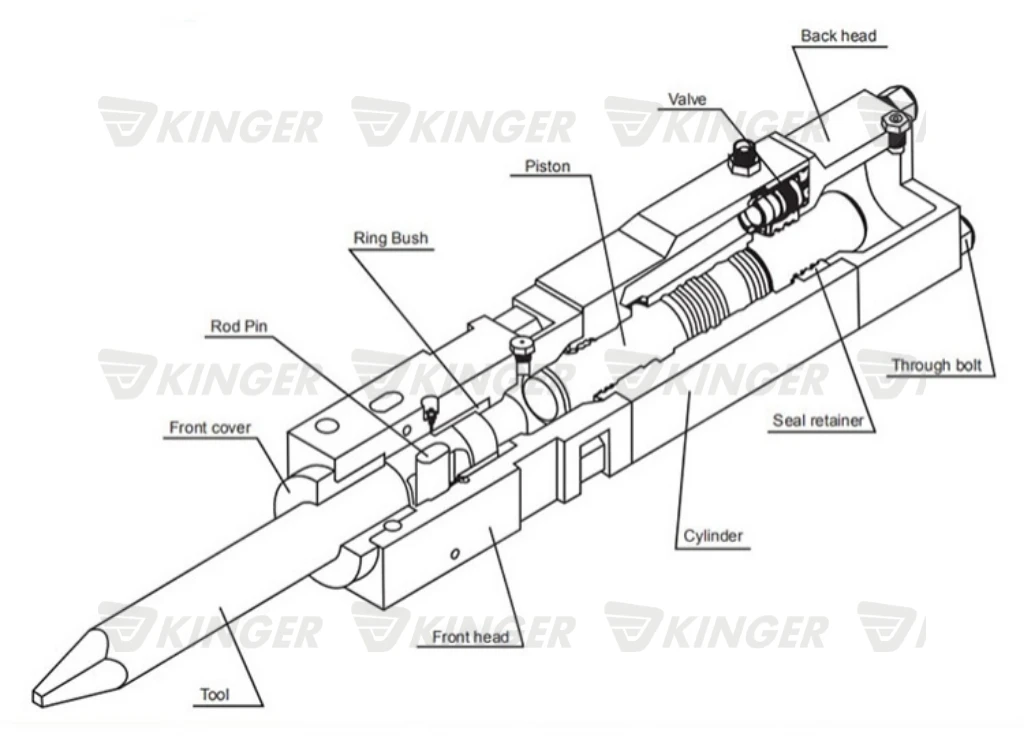 KINGER Excavator Hydraulic Concrete Breaker - Demolition Hammer with CE ISO