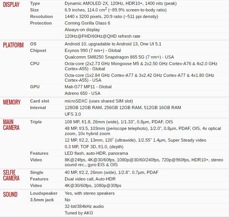 For Samsung Galaxy S20 ultra phone 6.9inch 5000mAh 108MP Snapdragon 865 NFC Unlock Used A+ 5G smartphone 128GB 256GB 512GB