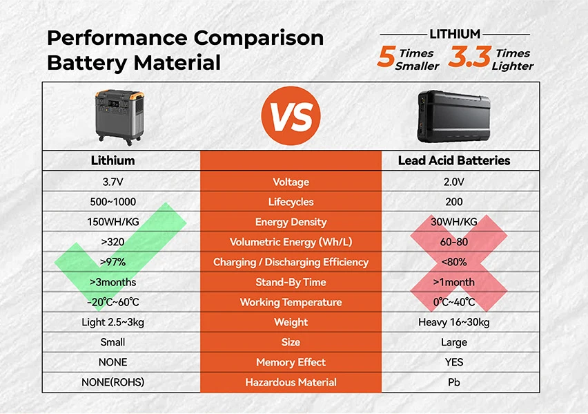 5376Wh Capacity Portable Power Station with MPPT Controller and Multiple Charging Options Solar Generator