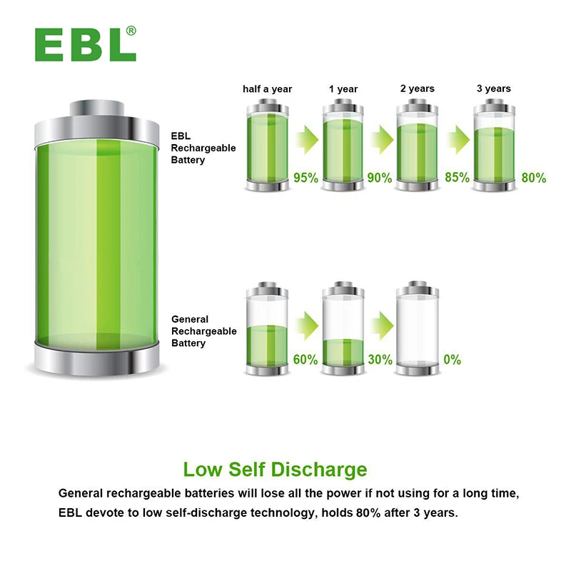 Недорогие перезаряжаемые батареи высокой емкости NIMH 2300 мАч AA 1,2 в NIMH батареи