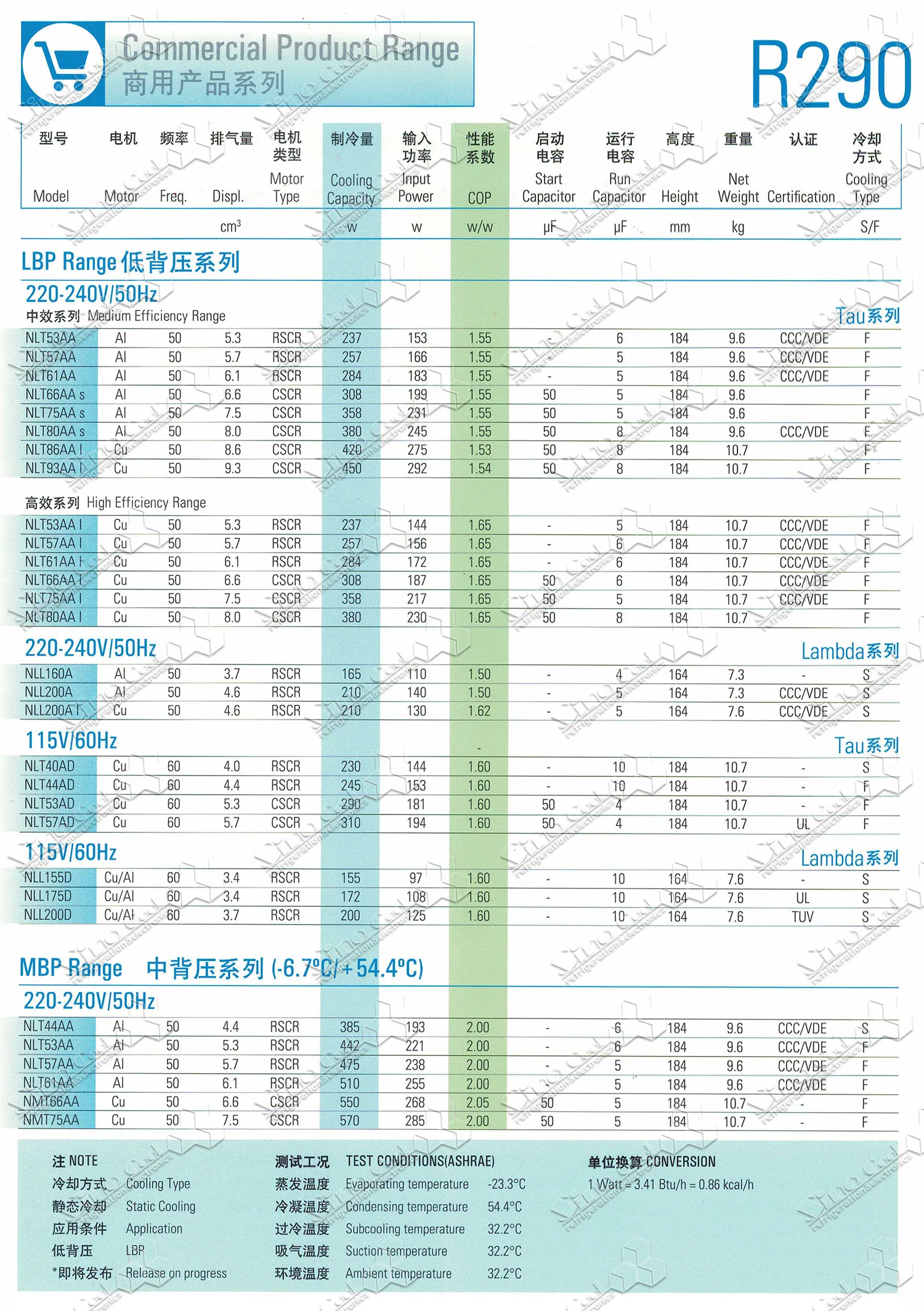 h200cy1压缩机参数图片