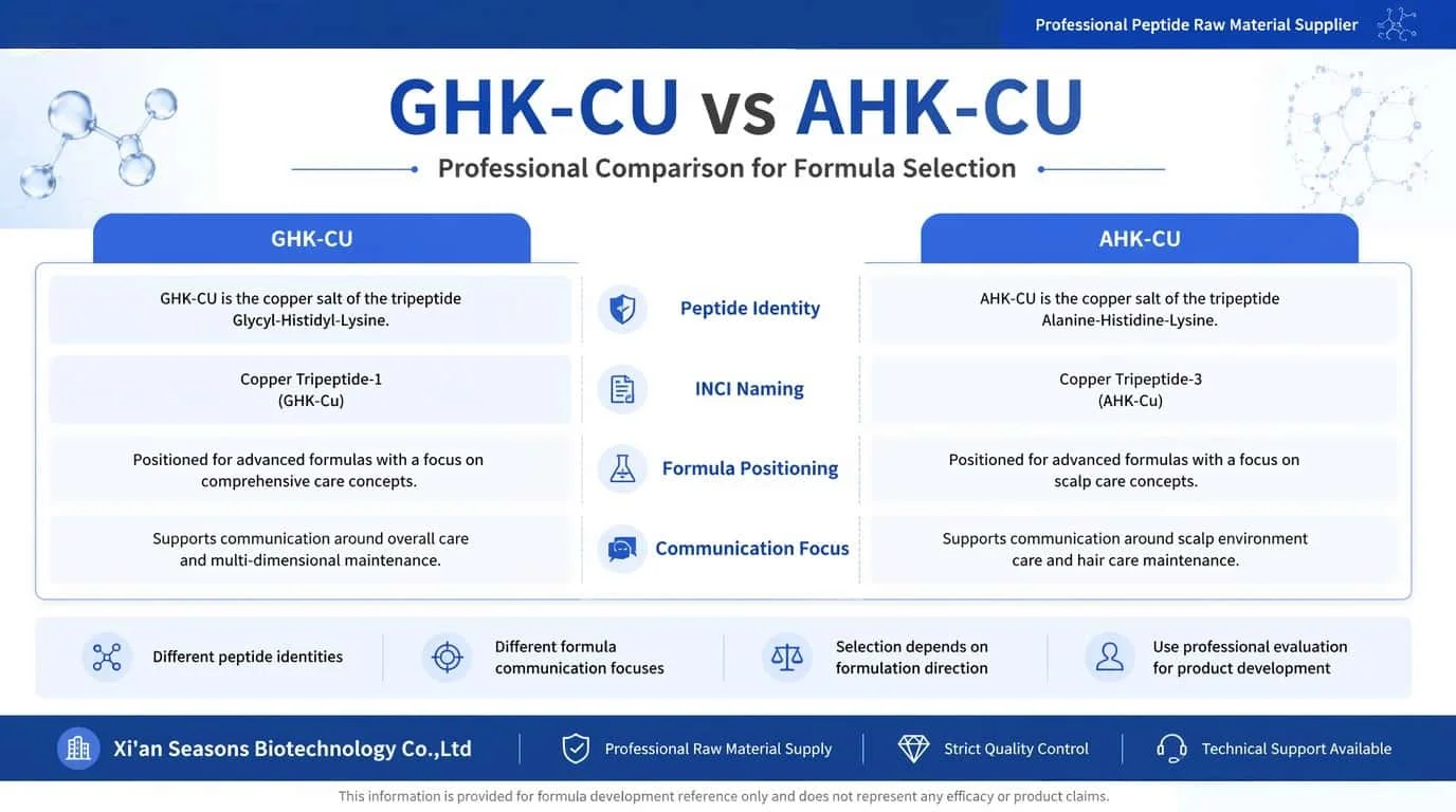 1g AHK-CU Copper Peptides Raw Material, 98% Purity, Soluble in Water