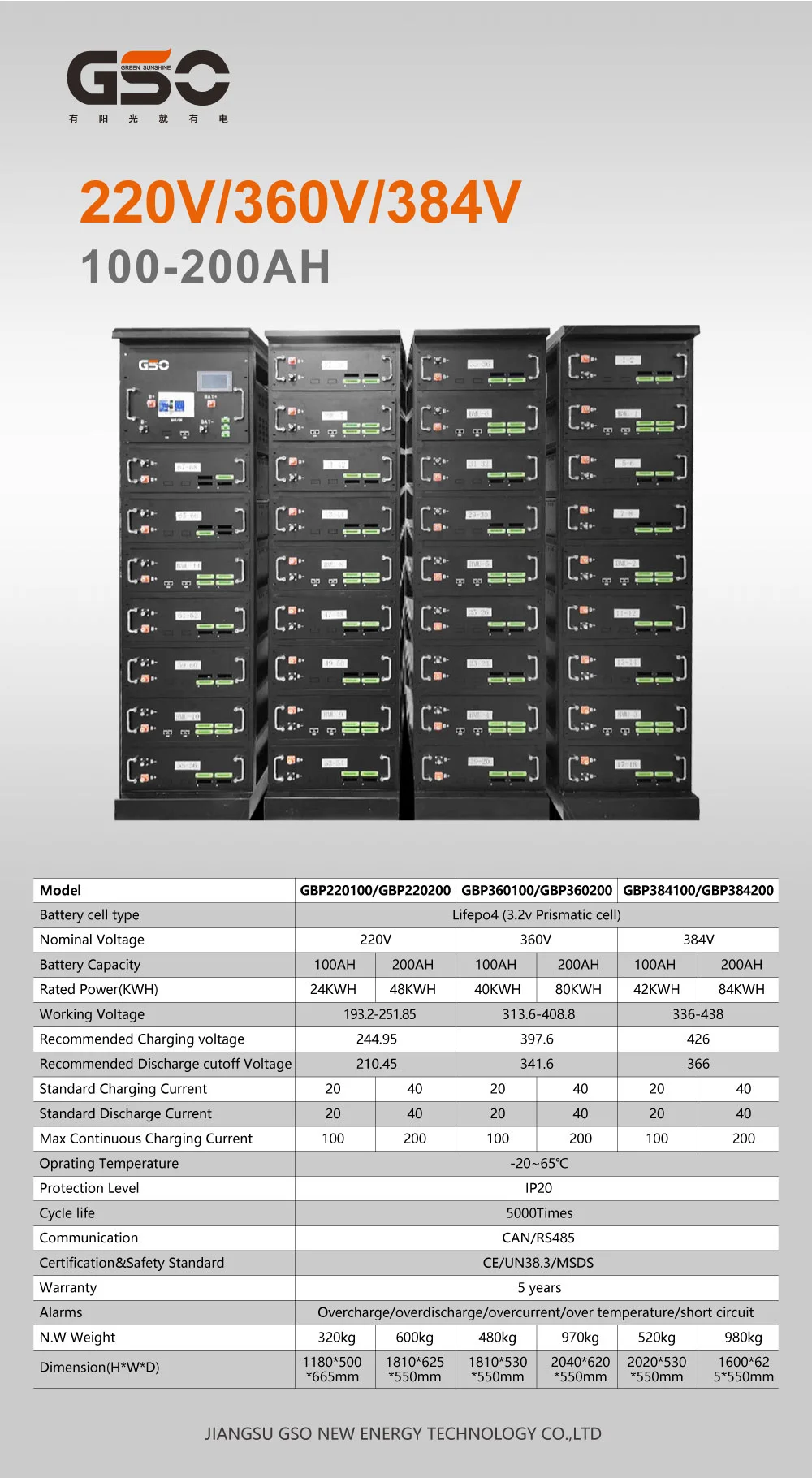 Multi Brand Inverter Compatibility 6000 Cycles High Voltage Battery for Solar Energy Storage Power System