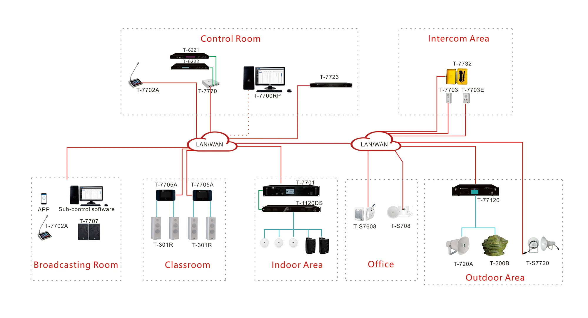 Itc Full Set Public Address System Ip Pa Network Digital Intercom ...