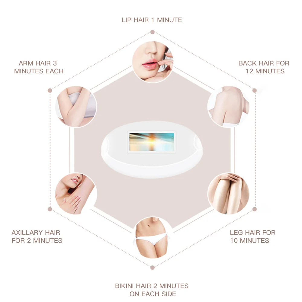 Прибор для лазерной эпиляции Pritech для женщин, безболезненное средство для удаления волос IPL, Домашнее использование для лица, рук, бикини