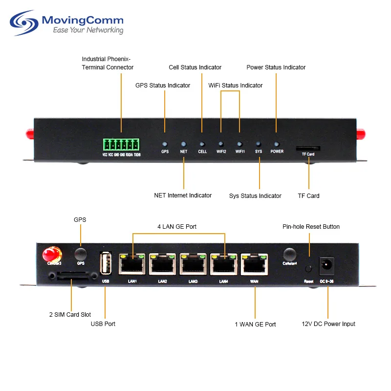 Tdd Lte Adsl Modems 4G Router Cat 6 Power Backup Industrial Iot Gateway 4G Sim Card Load Balancing Routers Gsm 4G Usb Modem