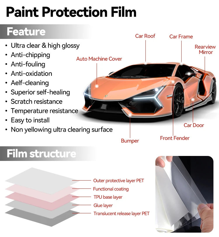 Matte Clear PPF 7.5 Mil/190 Microns Car Body Protection Customized ODM OEM PPF Protective Excellent Ductility Aliphatic TPU