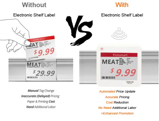 ESL Sample Electronic Shelf Label Demo Kit"One-Stop"Router&Server Integration System Price Tag Demo Kit RFID Supermarket Shelf manufacture