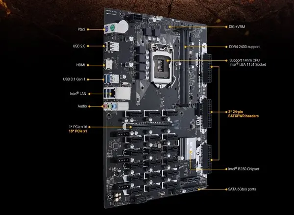 2021 популярная бывшая в употреблении Материнская плата Asus B250 для профессиональной добычи