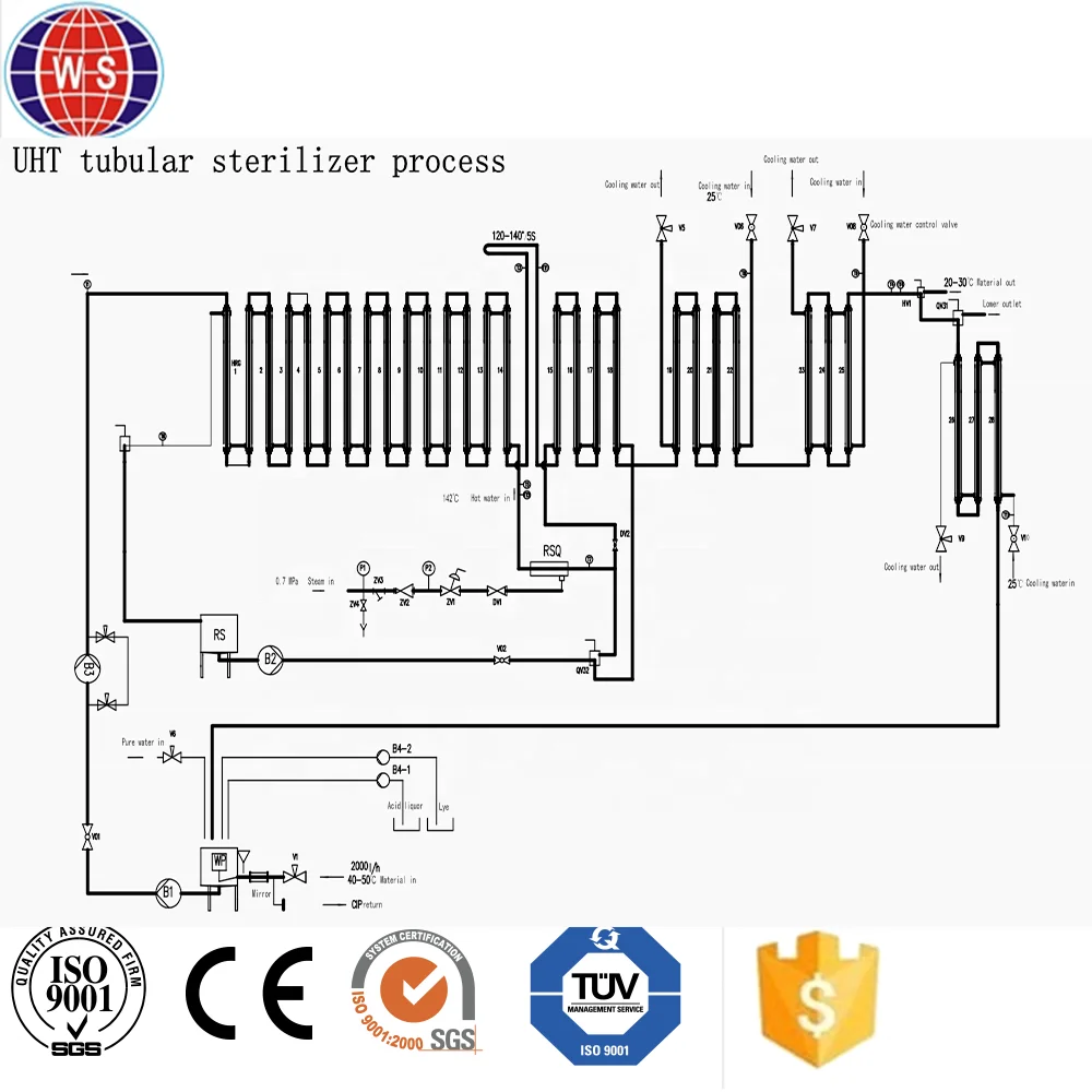 Industrial Use 2000lph Plate Uht Sterilizer for Coconut Water