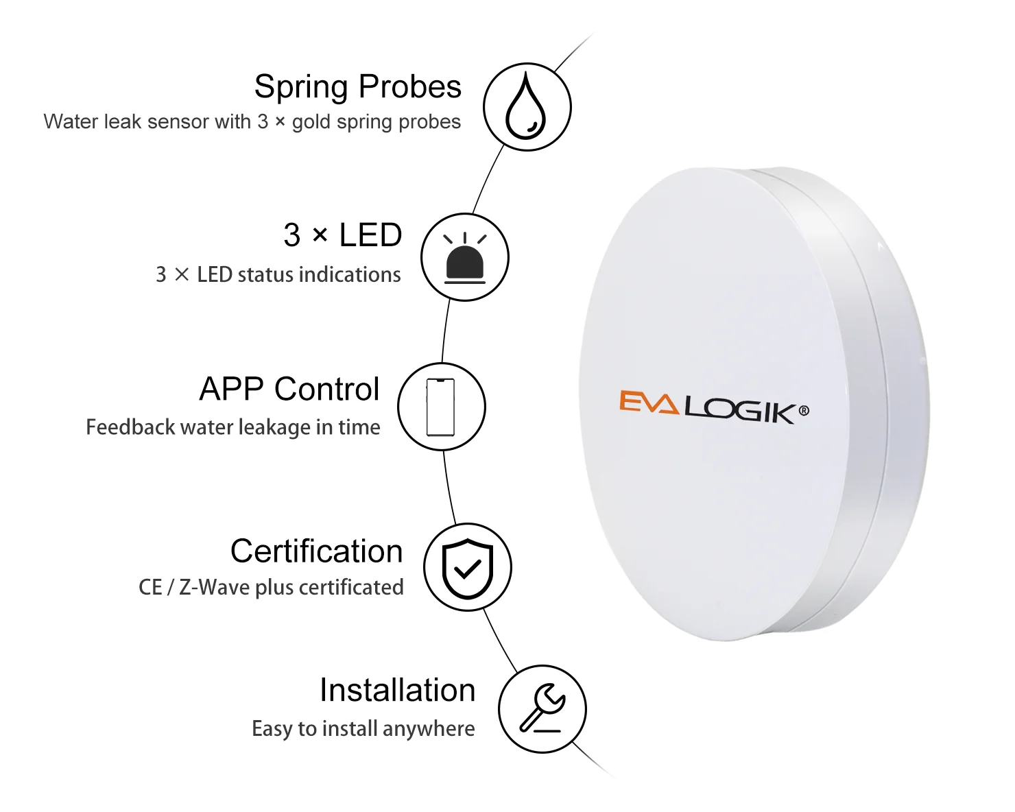 Eva Logik Zwave Water Level Sensor App Control Wireless Indoor Water